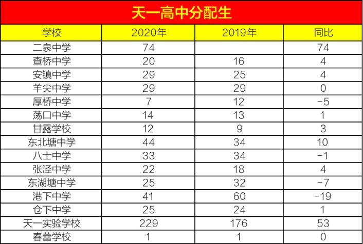 什么是统招生自主招生和分配生,分配生招生与统招生有什么区别