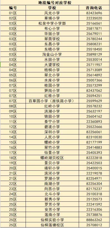 深圳高中招生咨询热线,深圳入学咨询服务