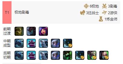 云顶之弈11.7版本上分阵容,云顶之弈10.7版本上分阵容源计划