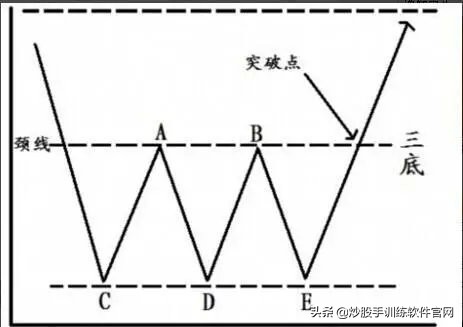 一招教你识别强庄控盘股,怎样从k线形态发现庄家建仓