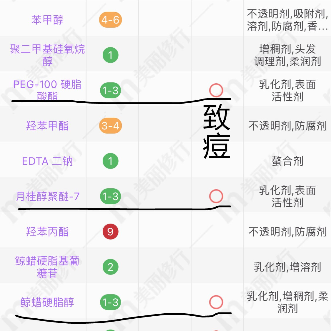 sk2骨胶原乳液老爸评测,sk2骨胶原乳液适合什么肤质