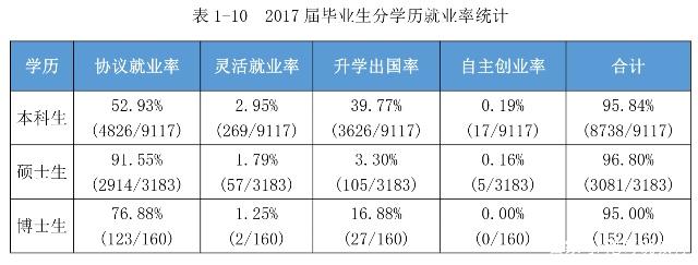 武汉理工大学毕业后有前途吗,武汉理工大学的就业率怎么样