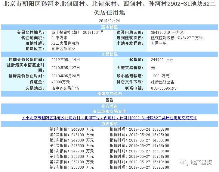 孙河地王土拍价值,孙河新地王和北京房价