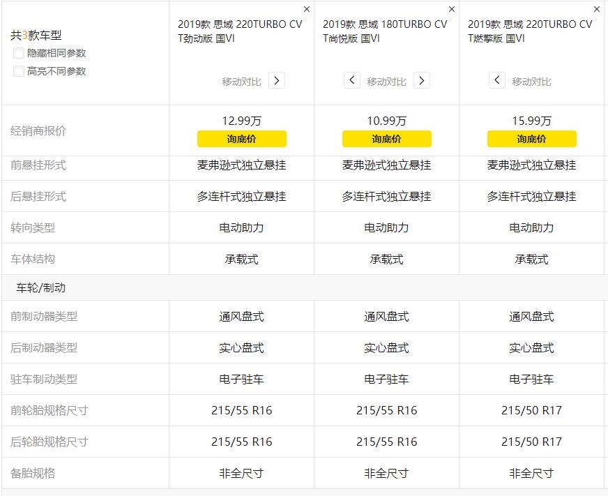 东风本田思域什么样,本田思域有什么性能