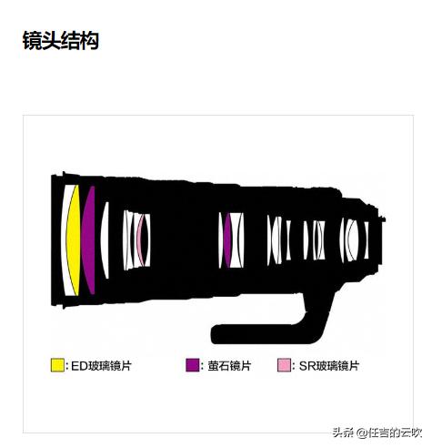 适马120-300mmf2.8s尼康,适马120-300f2.8拍摄效果