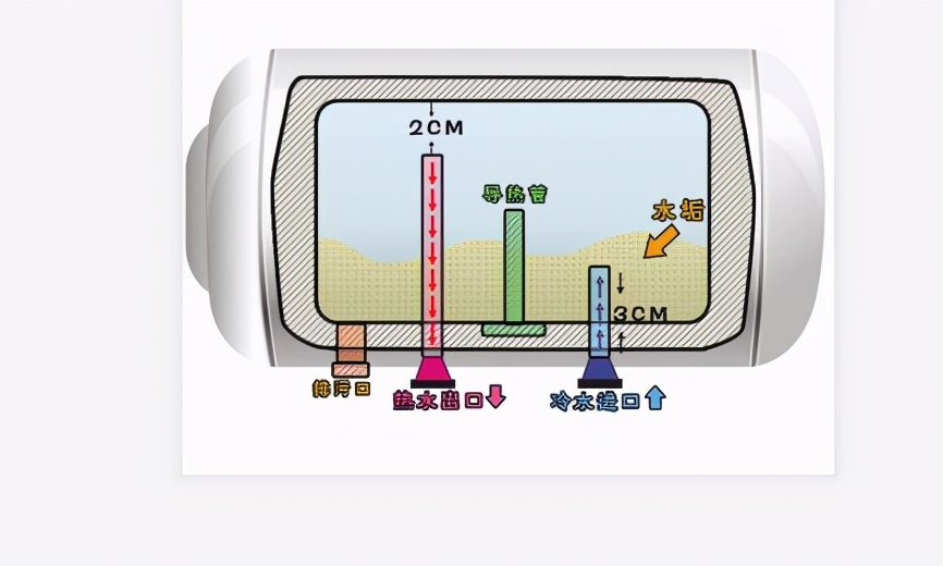 燃气热水器出水量小怎么修,海尔热水器出水量小怎么办