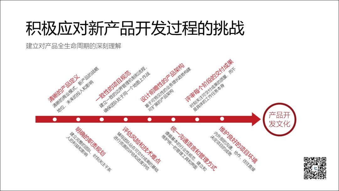 从0到1揭秘价值百万ppt制作,产品知识的ppt从零开始做