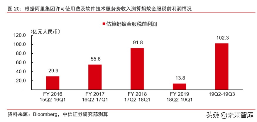 蚂蚁金服现状及前景全文,蚂蚁金服大数据分析