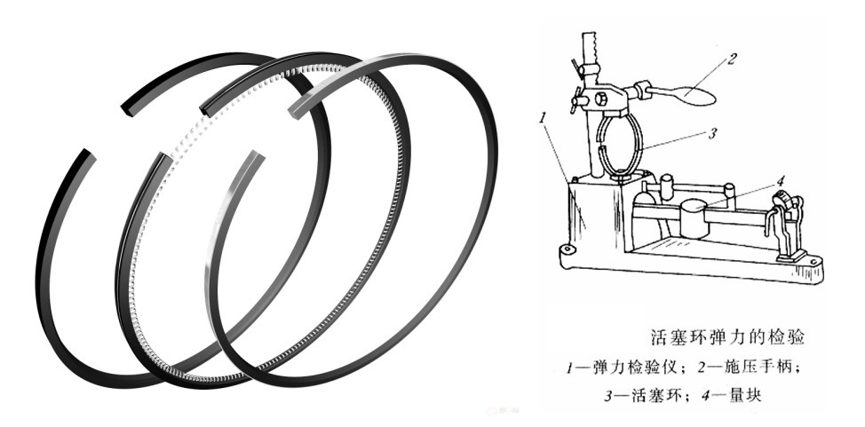 发动机活塞环都有哪些,发动机活塞环介绍