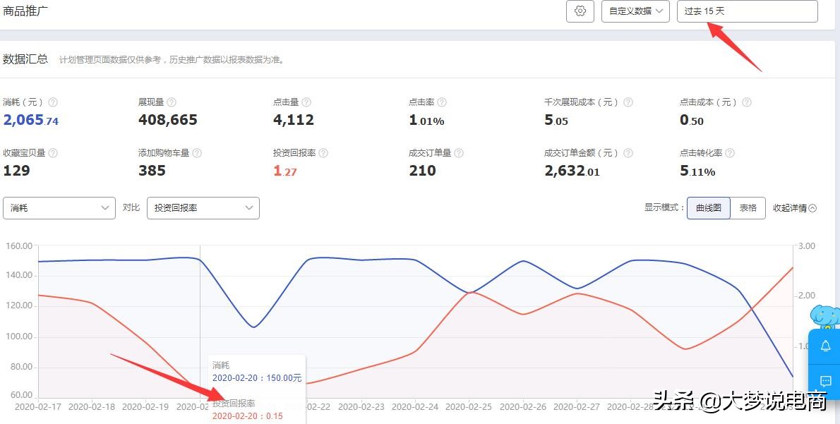 淘宝直通车的推广和运营总结,淘宝天猫直通车推广技巧和方法