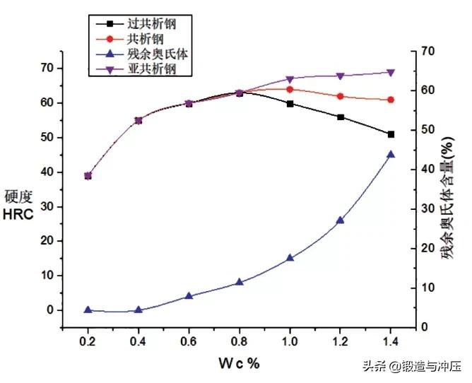 h13模具钢优缺点,h13模具钢回火后开裂原因