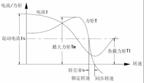 伺服步进变频三大控制要点详解,常见的步进电机伺服控制系统框图