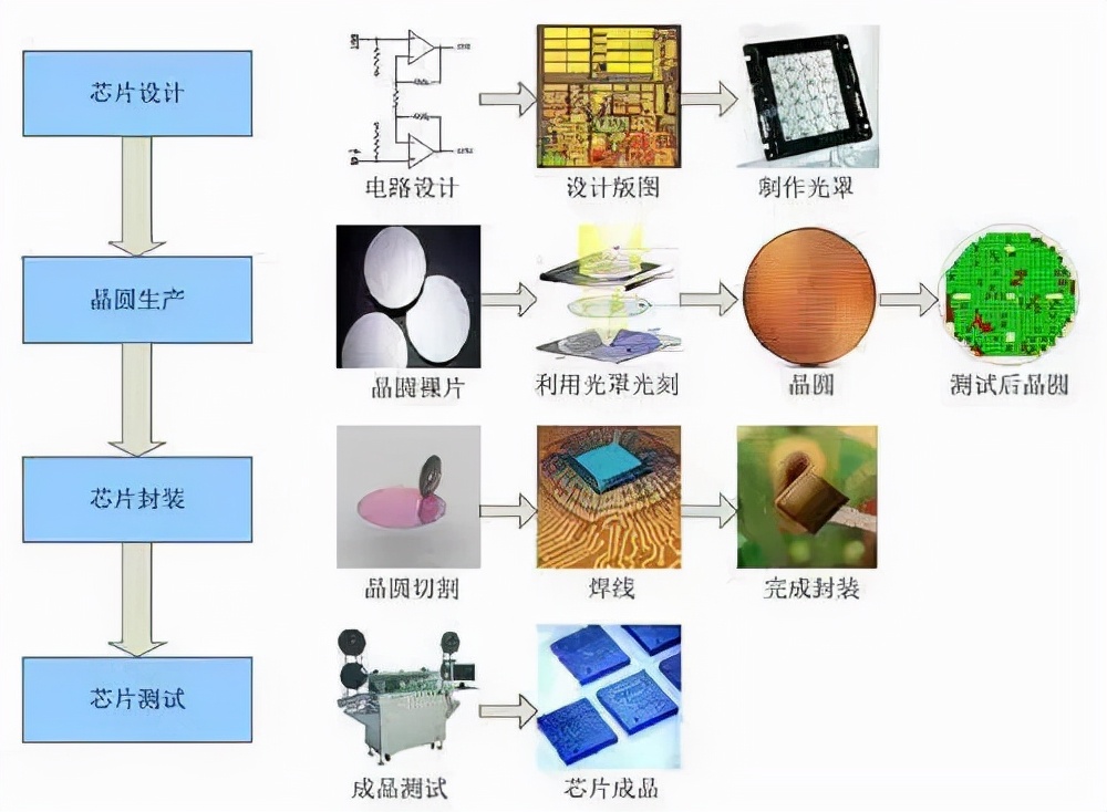 985硕士嵌入式系统开发薪资待遇,嵌入式工程师对比软件工程师薪资