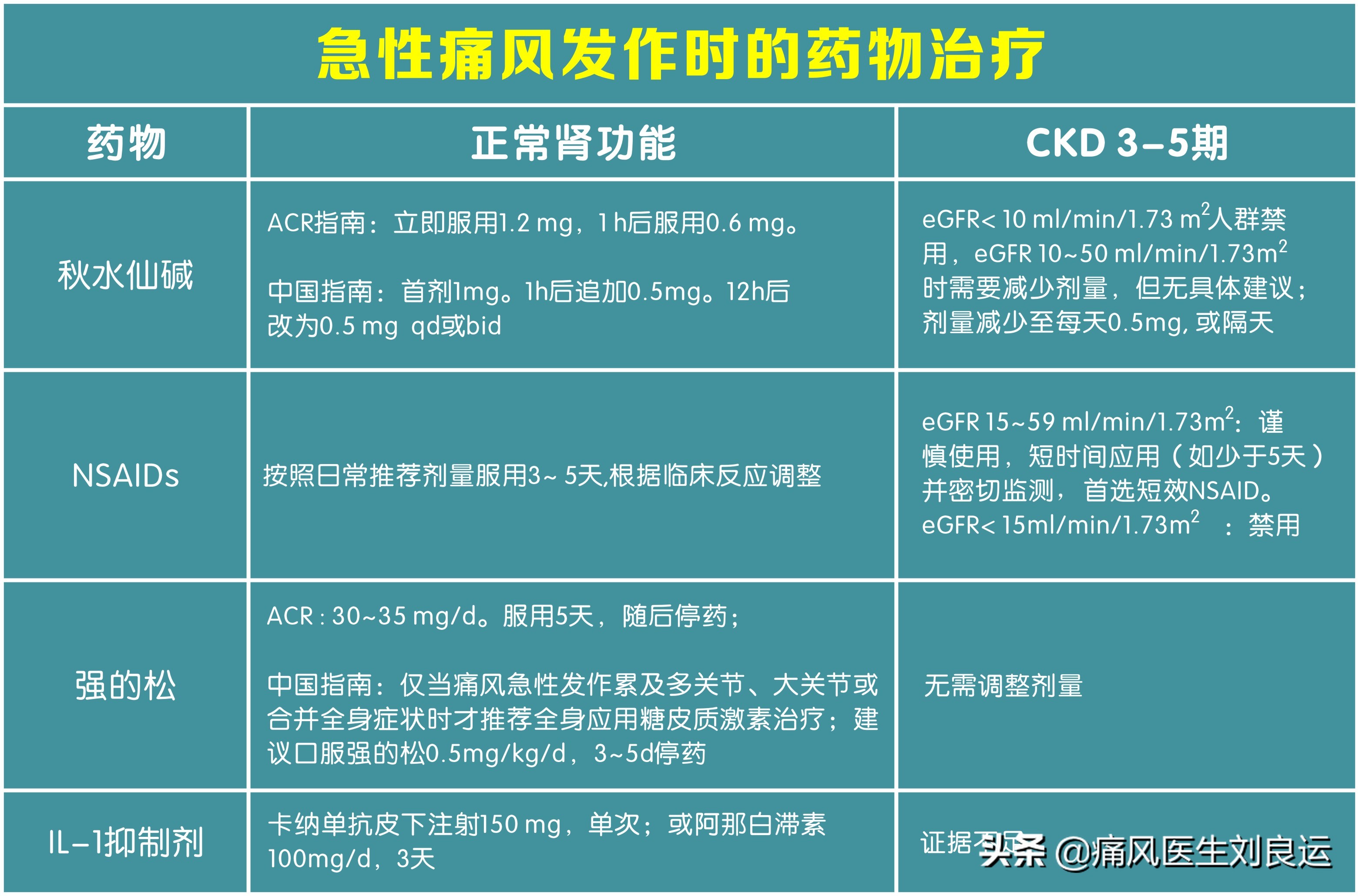 痛风灵胶囊专治一切,痛风灵不起作用