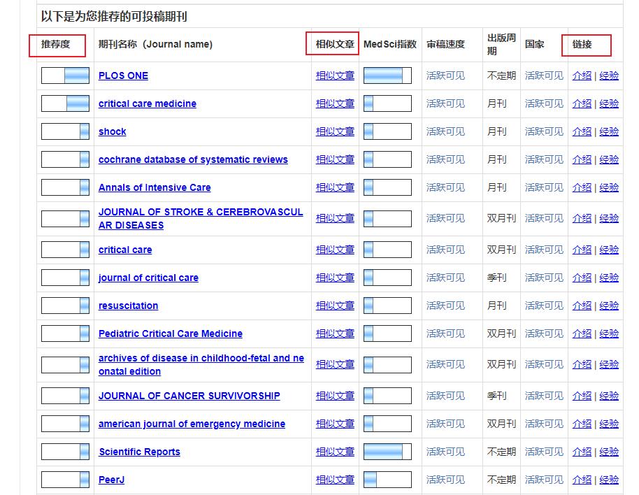「期刊推荐」11个在线投稿选刊网站推荐