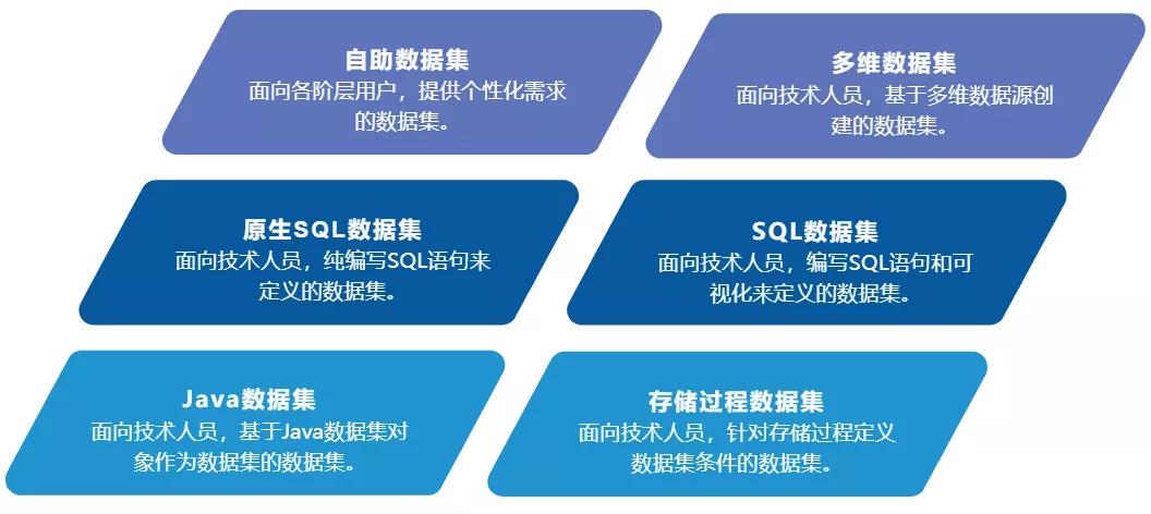 颜值爆表的可视化大屏怎么做?看这篇就对了