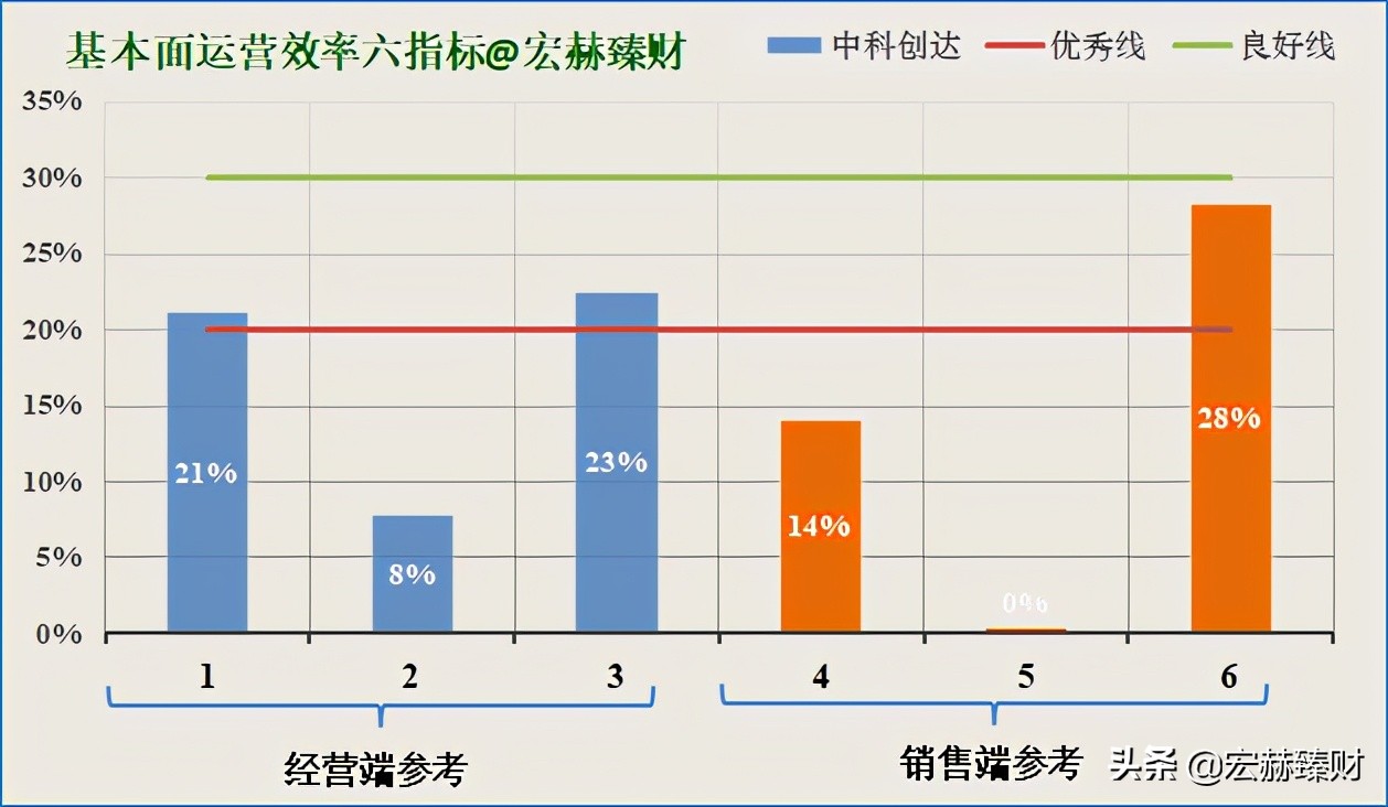 护城河评级恒瑞,护城河评级晨光文具