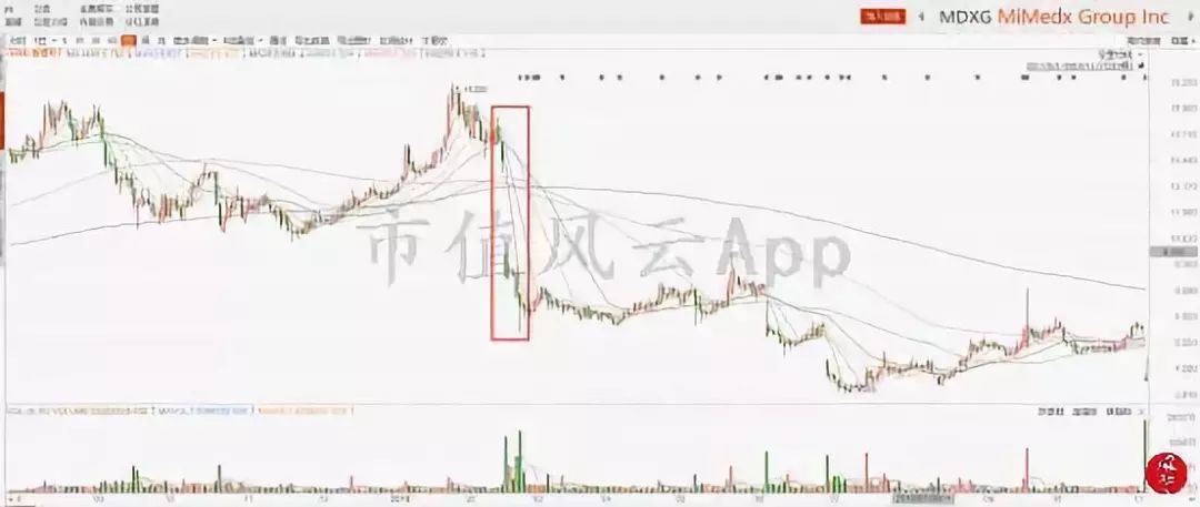 海外风云|美国沽空机构看多MDXG:股价被过度*压打**