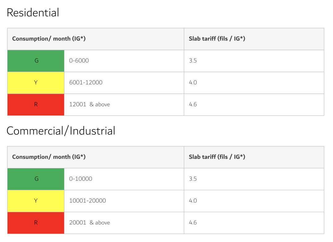 迪拜水电工人多少钱,迪拜生活水电费多少钱