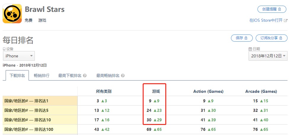 知名大V集体恰饭，未上线就开始布局，荒野乱斗在国内会有多火？