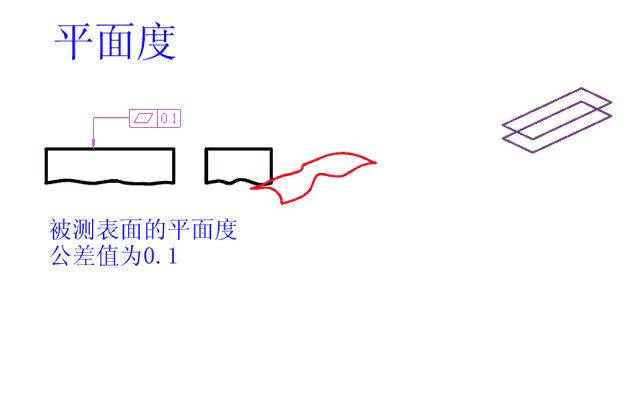 公差与配合讲解视频,公差与配合初步知识课件