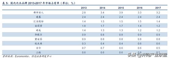 内衣行业发展与投资环境分析方法,行业研究做并购