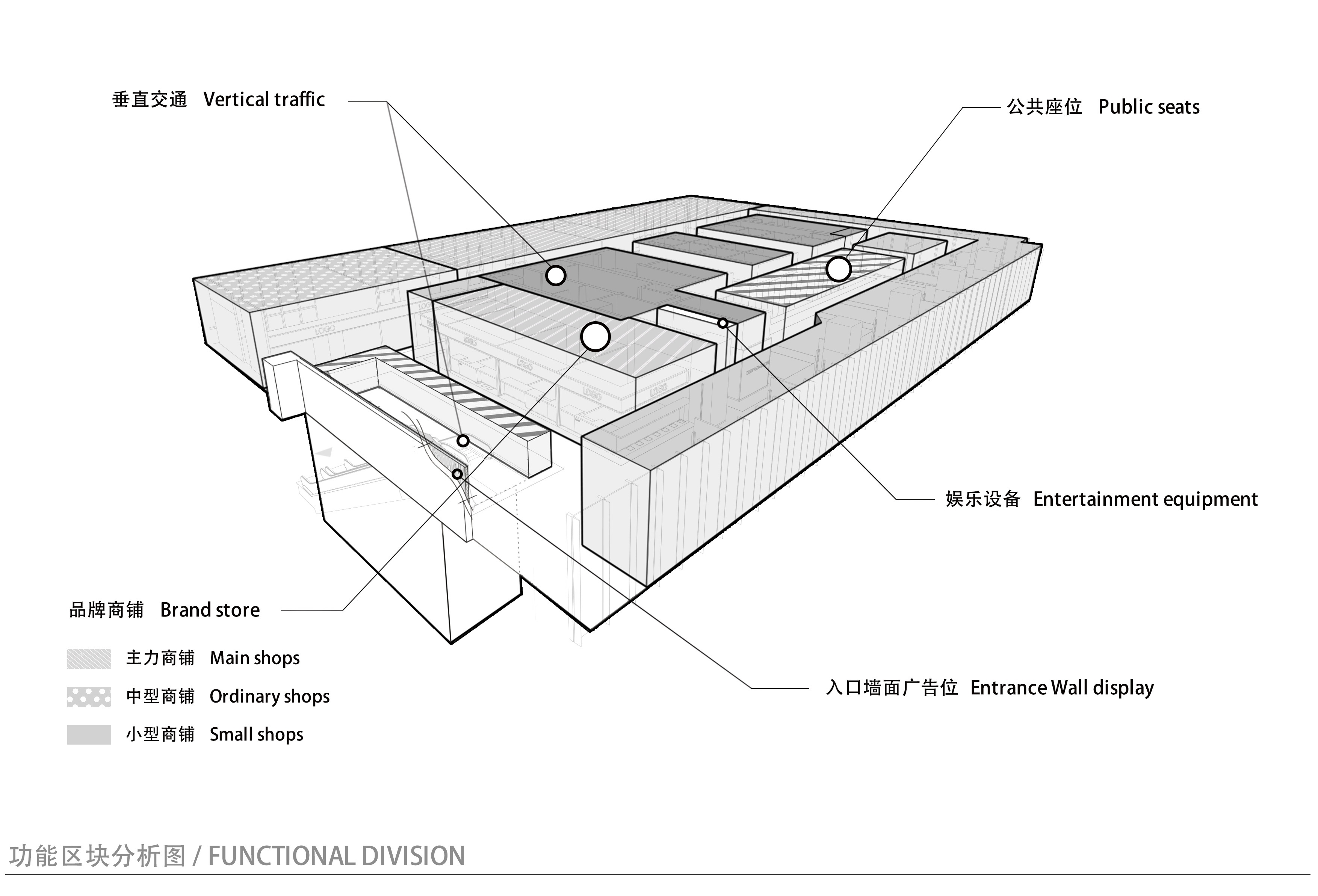 3000平美食城档口装修效果图,美食城改造方案