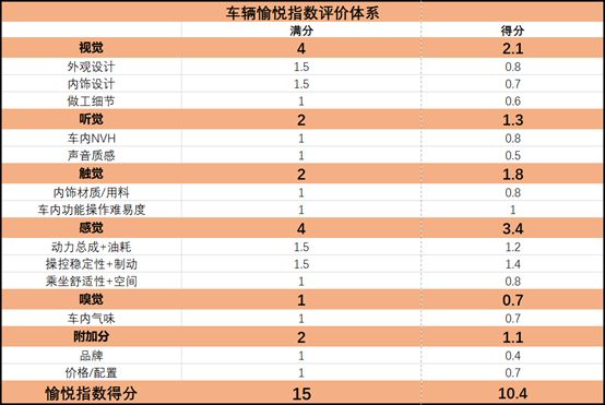 20多万的纯电中小型suv最佳推荐,纯电紧凑suv