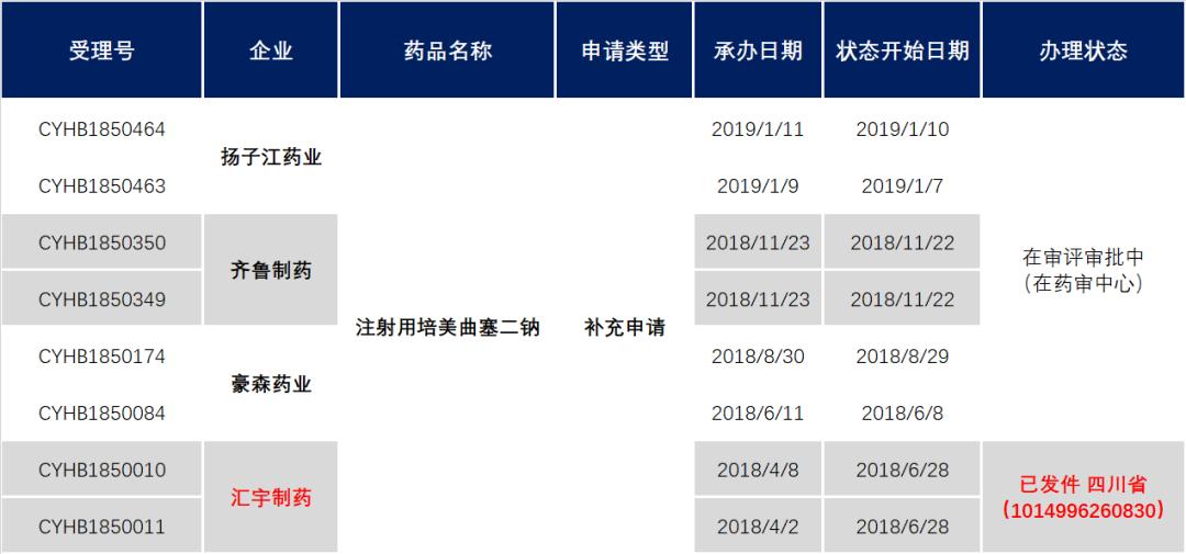 中国医药十大变局,礼来最新业绩