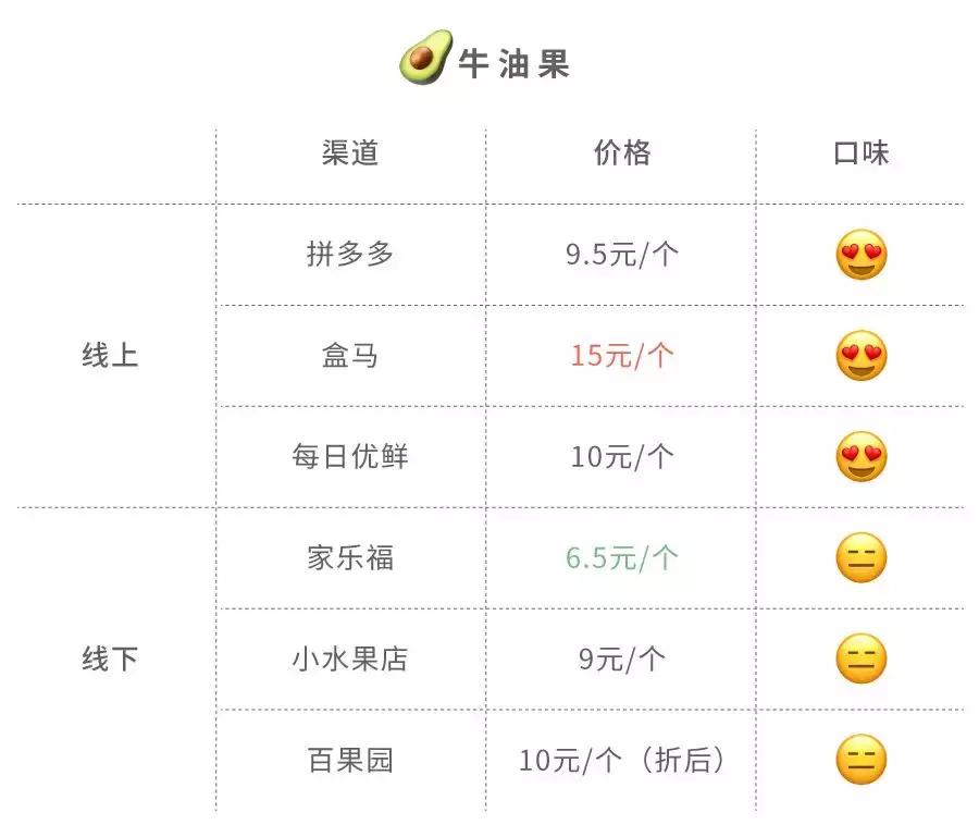 在拼多多上买水果方法,拼多多买水果全额退款