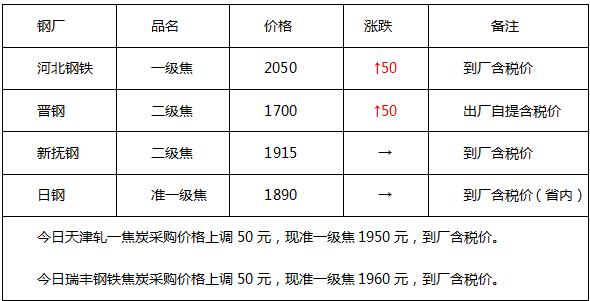 最新观点节后钢价仍有上涨空间,钢价后市最新消息