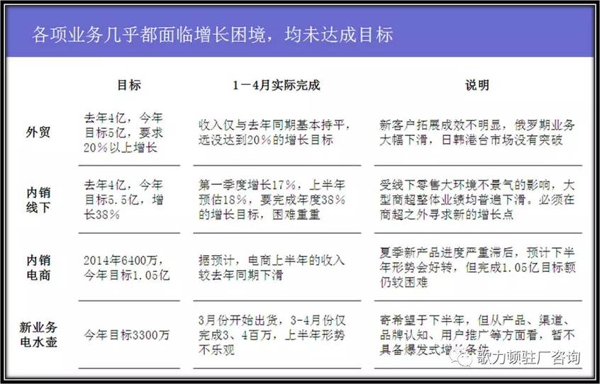 年度经营计划完整版ppt,公司总经理年度经营计划方案
