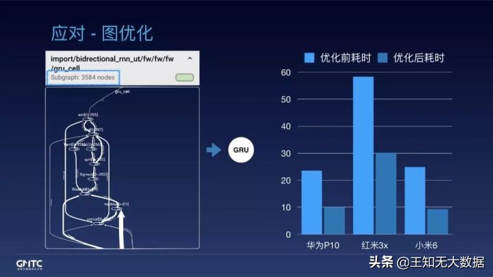 开源背后|面对端侧推理引擎的挑战，阿里工程师如何应对？