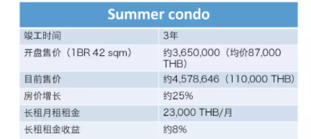 华欣苑公寓值不值得投资,华欣房地产实力如何