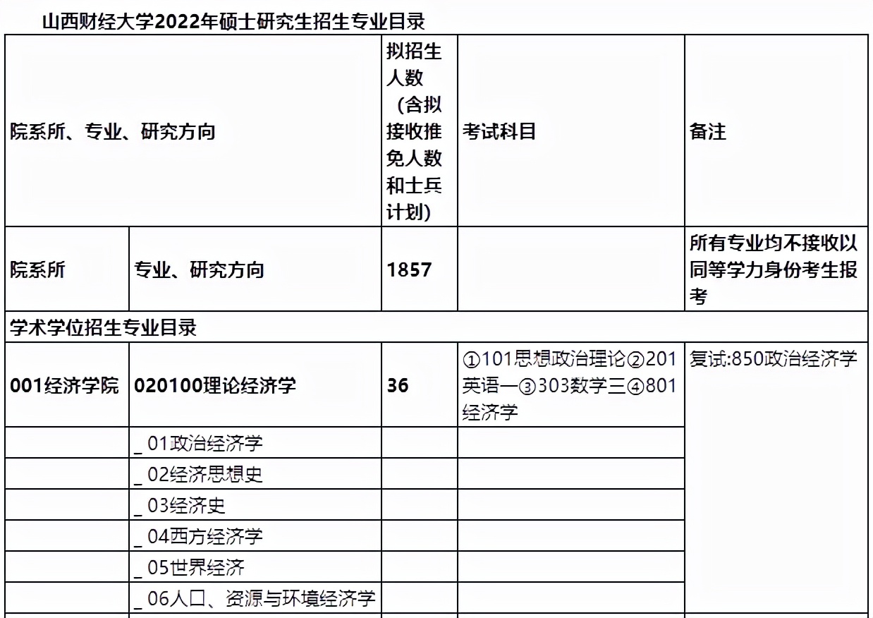 山西财经大学产业经济学考研,财经专业考研择校