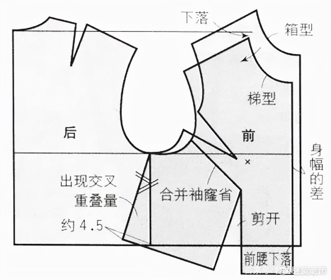 服装纸样设计初学者,如何成为一名合格的服装销售