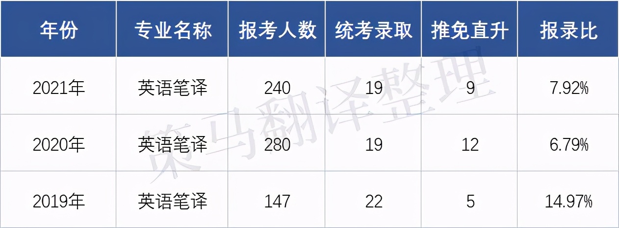 有入学奖学金的大学,入学就有奖学金的留学院校