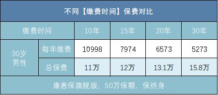 关于重疾险你必须知道的这些事,保险科普系列彻底让你了解重疾险
