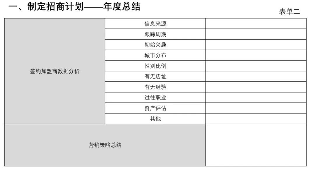 连锁招商手册图解,连锁招商手册怎么做