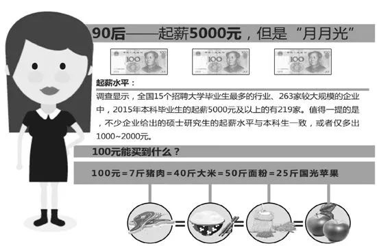 孝感各行各业薪资水平,孝感工资真实水平