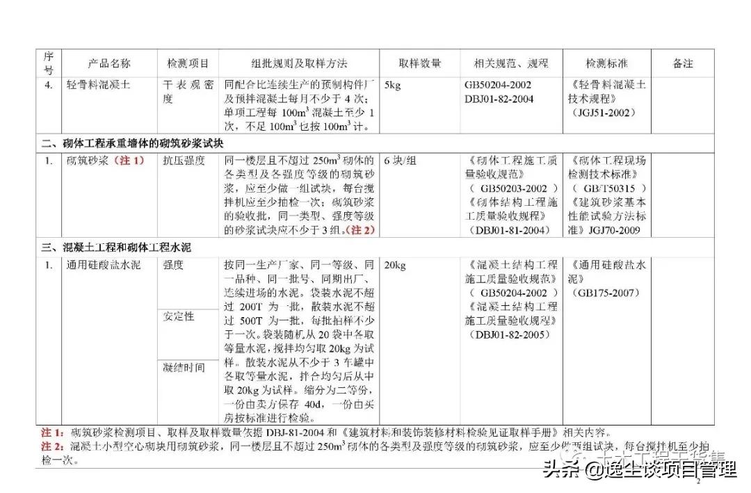 见证取样检测表,见证取样要求及标准