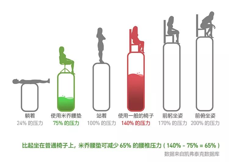 Google腾讯都在用的德国“小腰精”,8小时久坐不累
