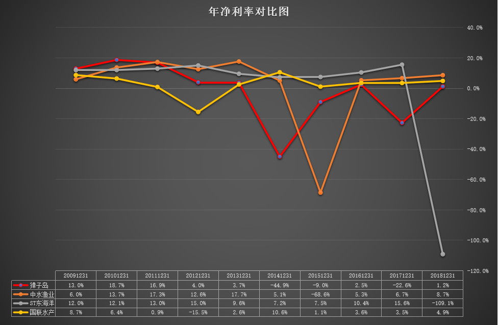 涓按娓斾笟璐㈠姟鎶ヨ〃,姘翠骇琛屼笟璐㈠姟鎶ヨ〃