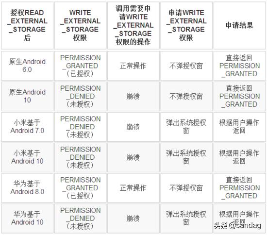android动态图怎么设置,android动态特征提取