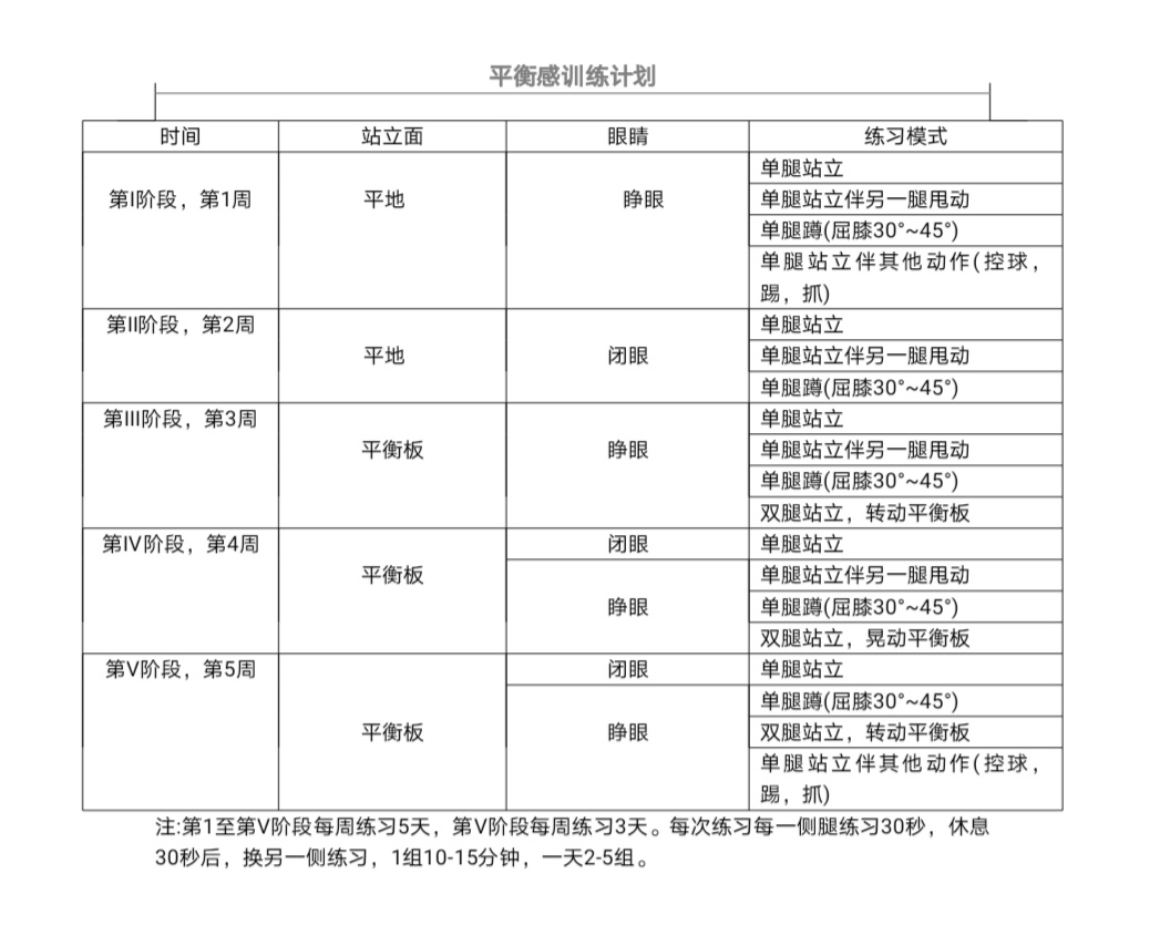 崴脚不当回事小心遗憾终生,莫把崴脚当小事