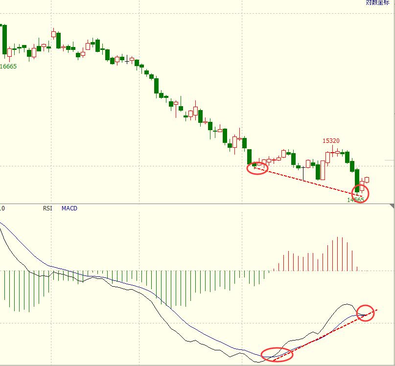 以期货交易为生的人,做期货交易的最高境界