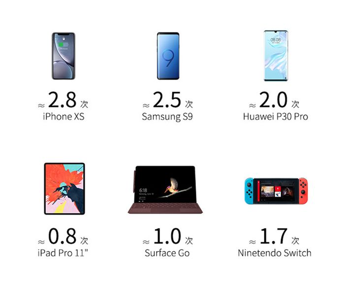 小米充电宝可以给华为手机充电吗,华为充电宝和小米充电宝哪个好