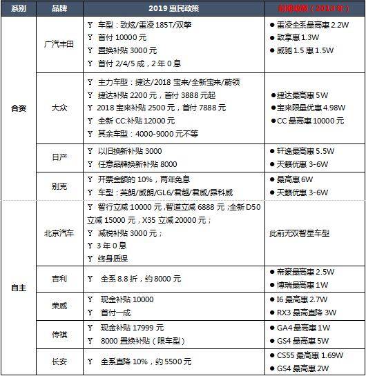 陪十个朋友买了车之后老司机吐血总结买车优惠“四大天条“