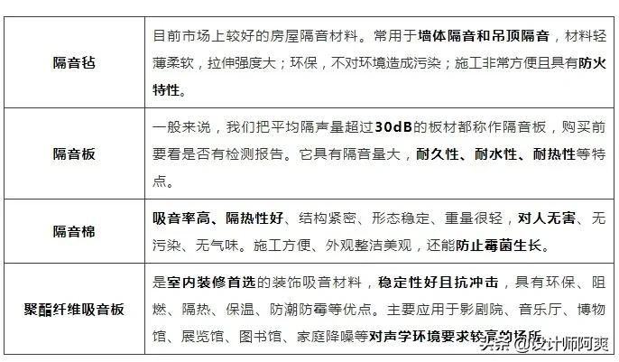 楼下邻居太吵怎么隔音,邻居空调外机太吵怎么隔音