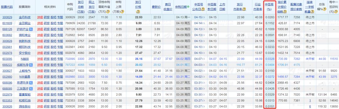 打新股条件日均1万,打新股是不是必须满1万元